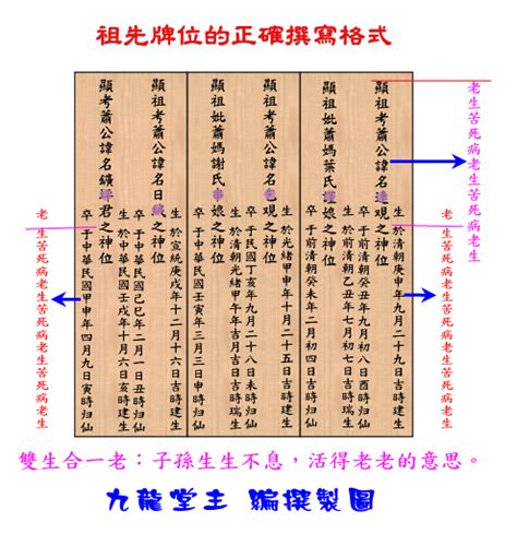 牌位怎麼寫|祖先牌位完整指南：外板刻法、堂號寫法、日期格式，。